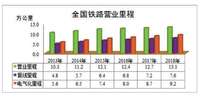 铁路2018年最全数据发布，你关心的这里都有!