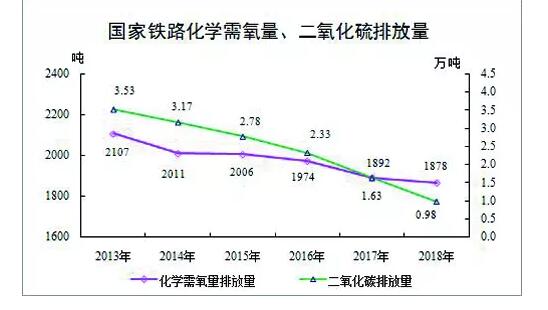 铁路2018年最全数据发布，你关心的这里都有!