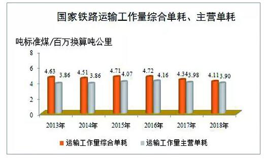 铁路2018年最全数据发布，你关心的这里都有!