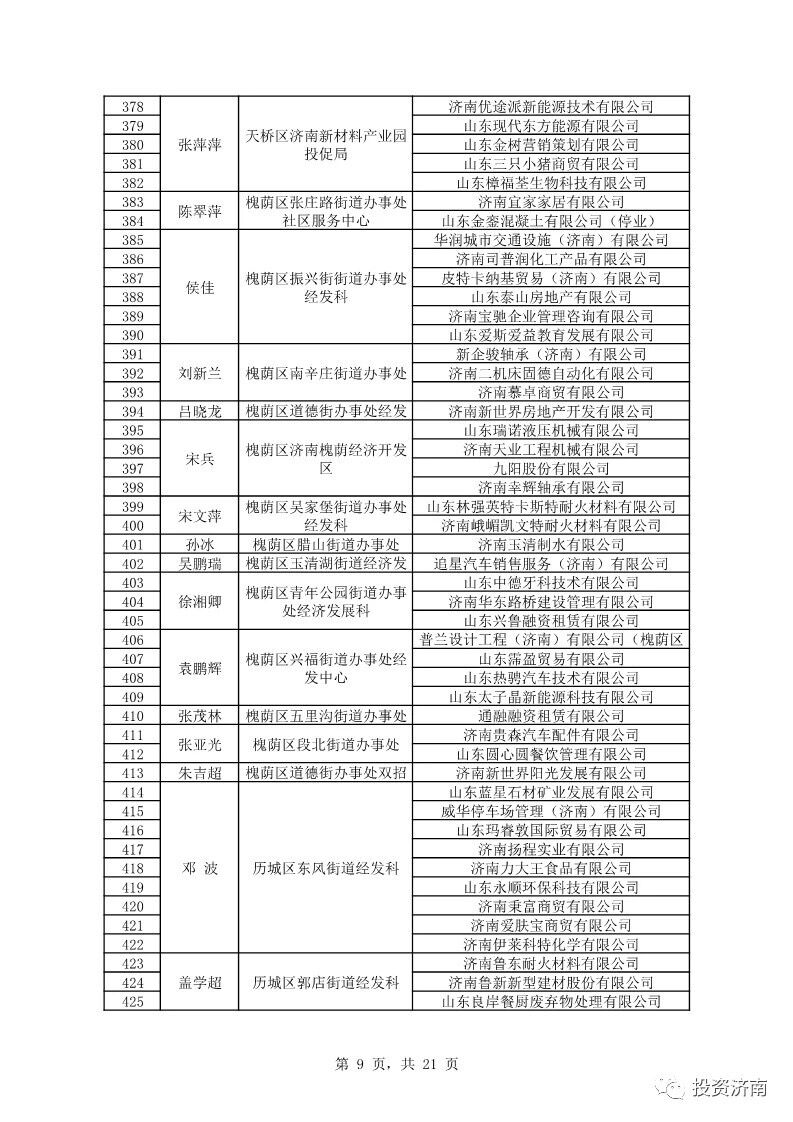 济南公示外商投资服务大使名单 覆盖服务企业达千家