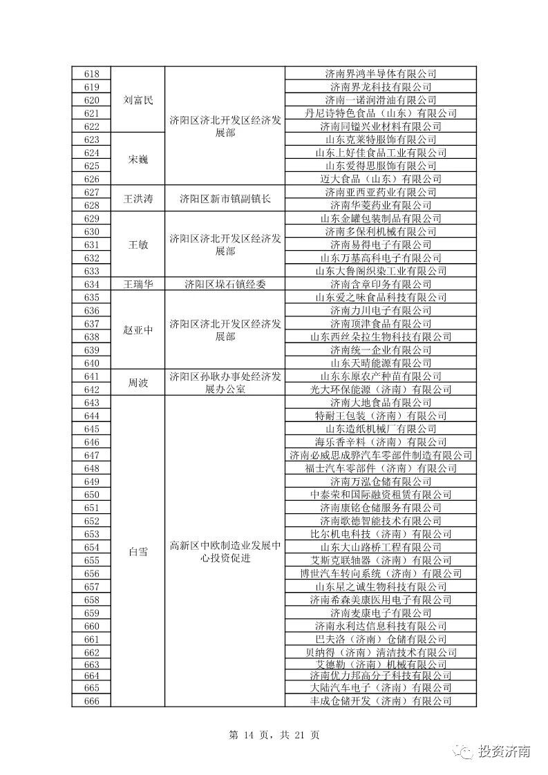 济南公示外商投资服务大使名单 覆盖服务企业达千家