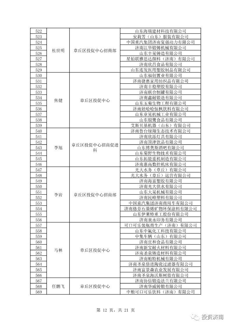 济南公示外商投资服务大使名单 覆盖服务企业达千家