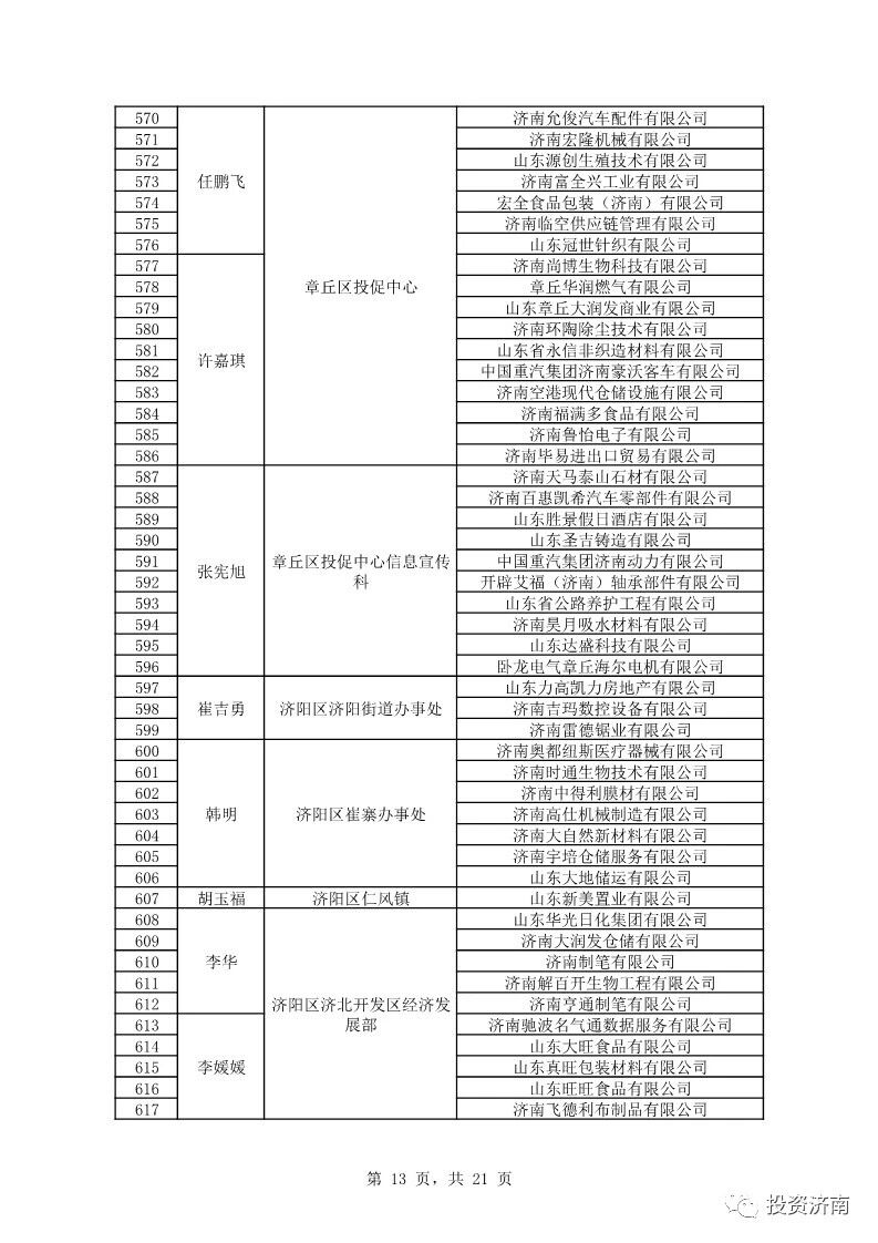 济南公示外商投资服务大使名单 覆盖服务企业达千家