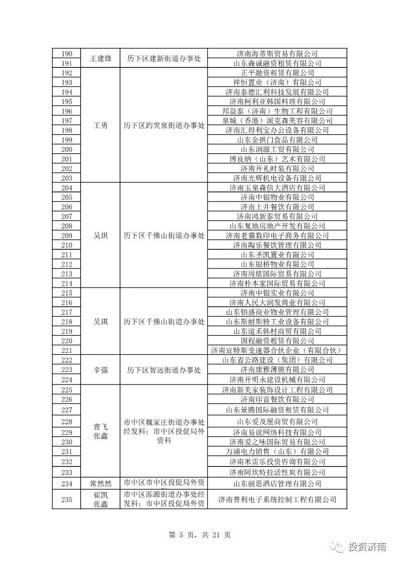 济南公示外商投资服务大使名单 覆盖服务企业达千家
