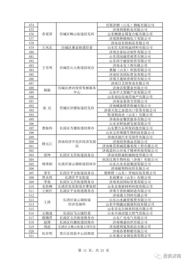 济南公示外商投资服务大使名单 覆盖服务企业达千家