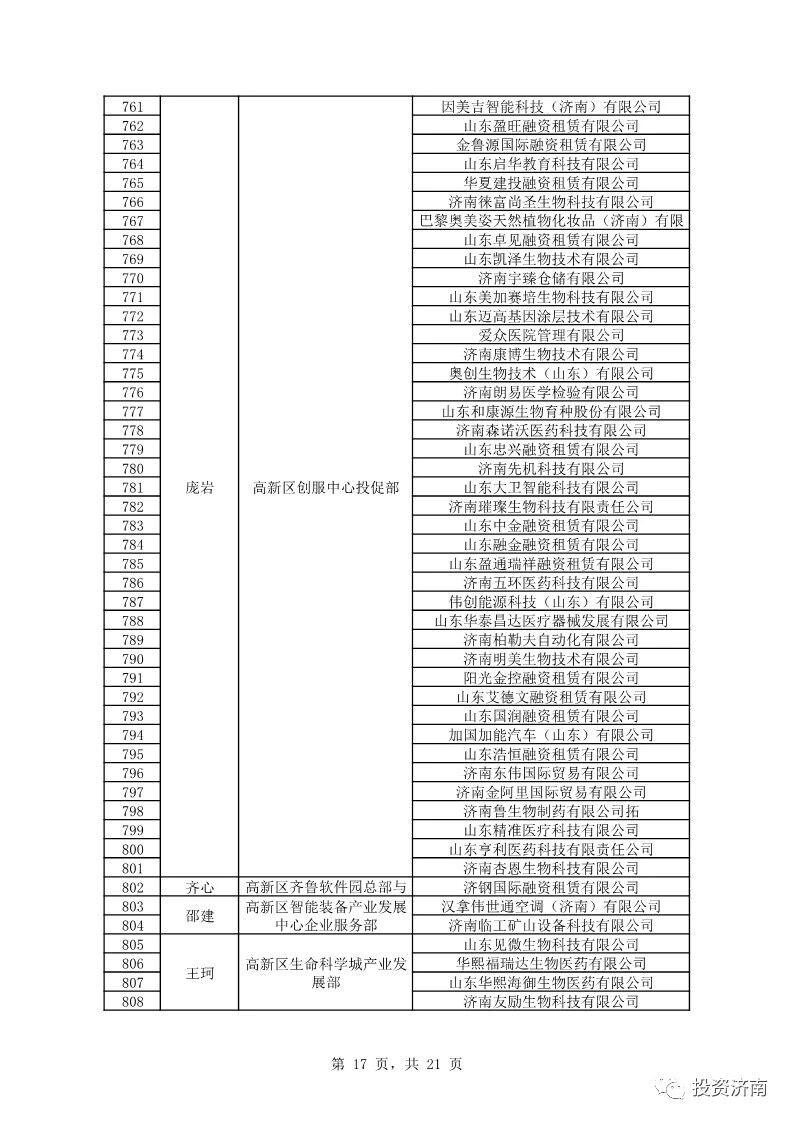 济南公示外商投资服务大使名单 覆盖服务企业达千家