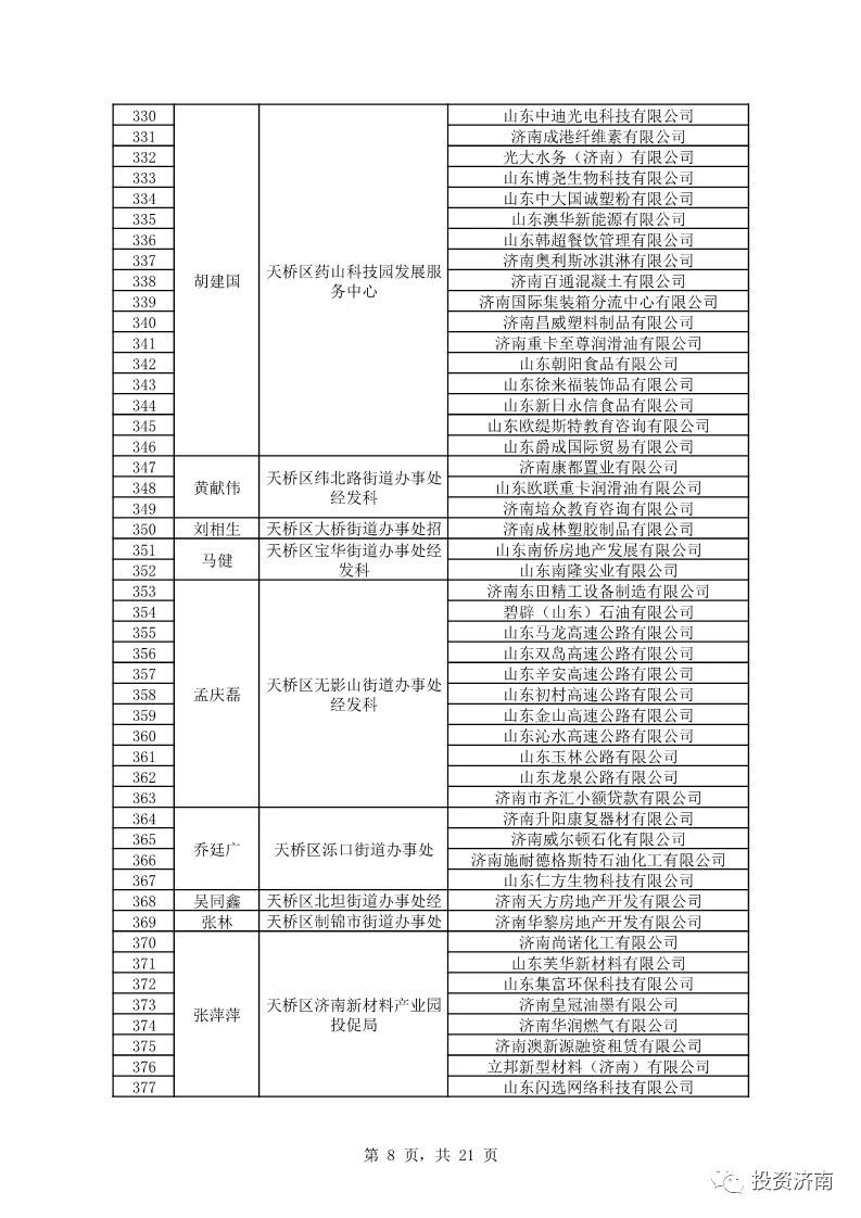 济南公示外商投资服务大使名单 覆盖服务企业达千家