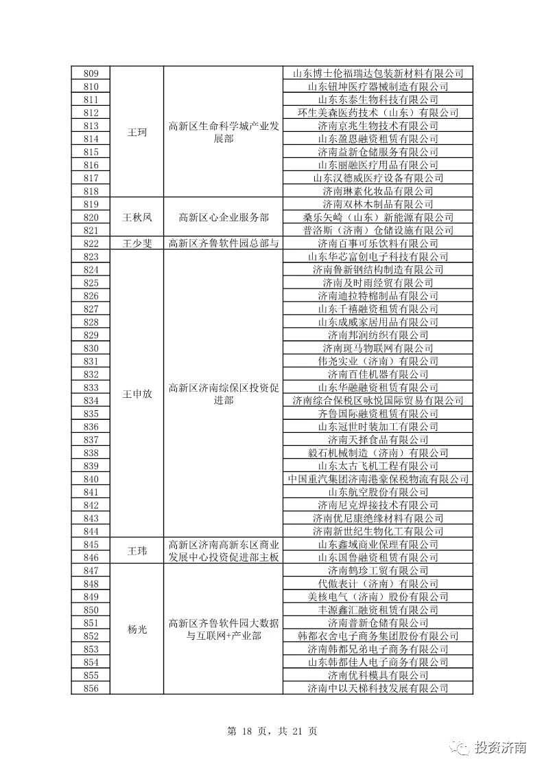 济南公示外商投资服务大使名单 覆盖服务企业达千家