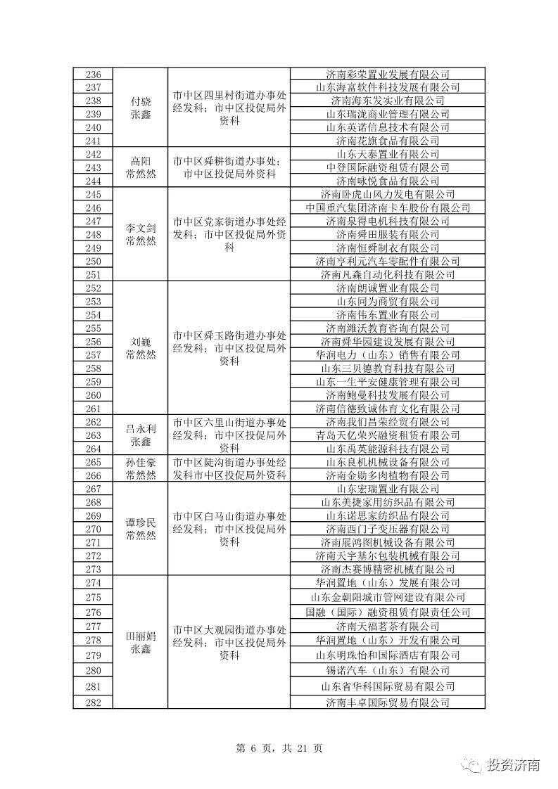 济南公示外商投资服务大使名单 覆盖服务企业达千家