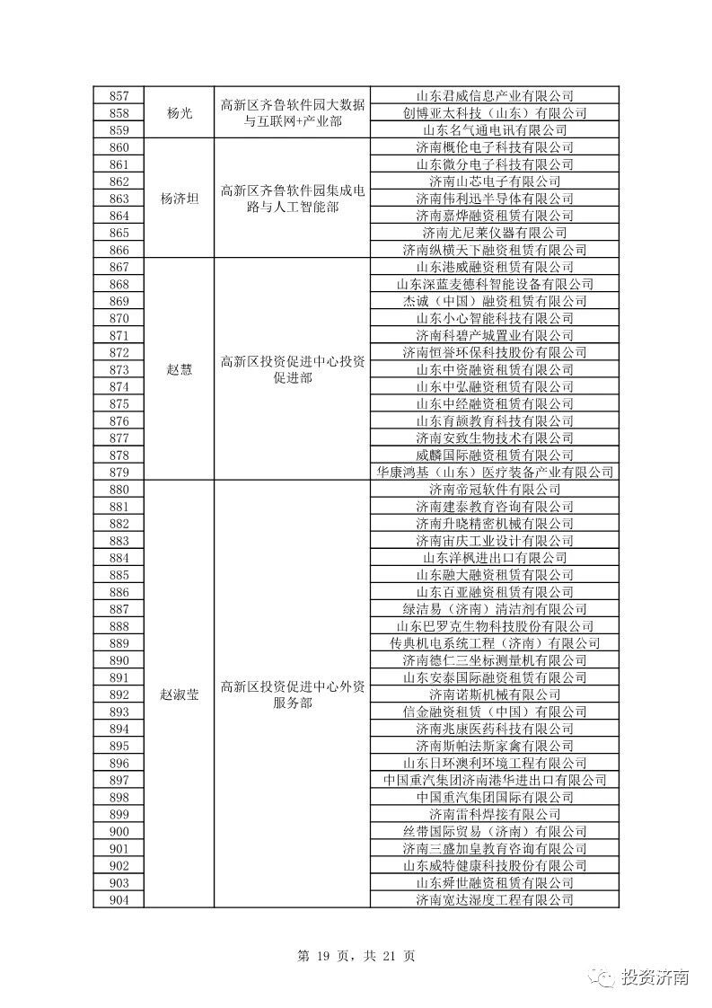 济南公示外商投资服务大使名单 覆盖服务企业达千家