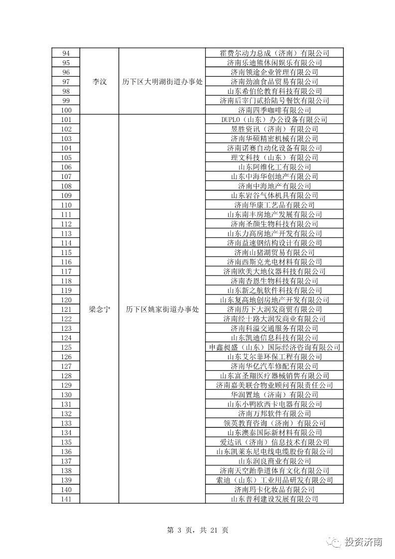 济南公示外商投资服务大使名单 覆盖服务企业达千家