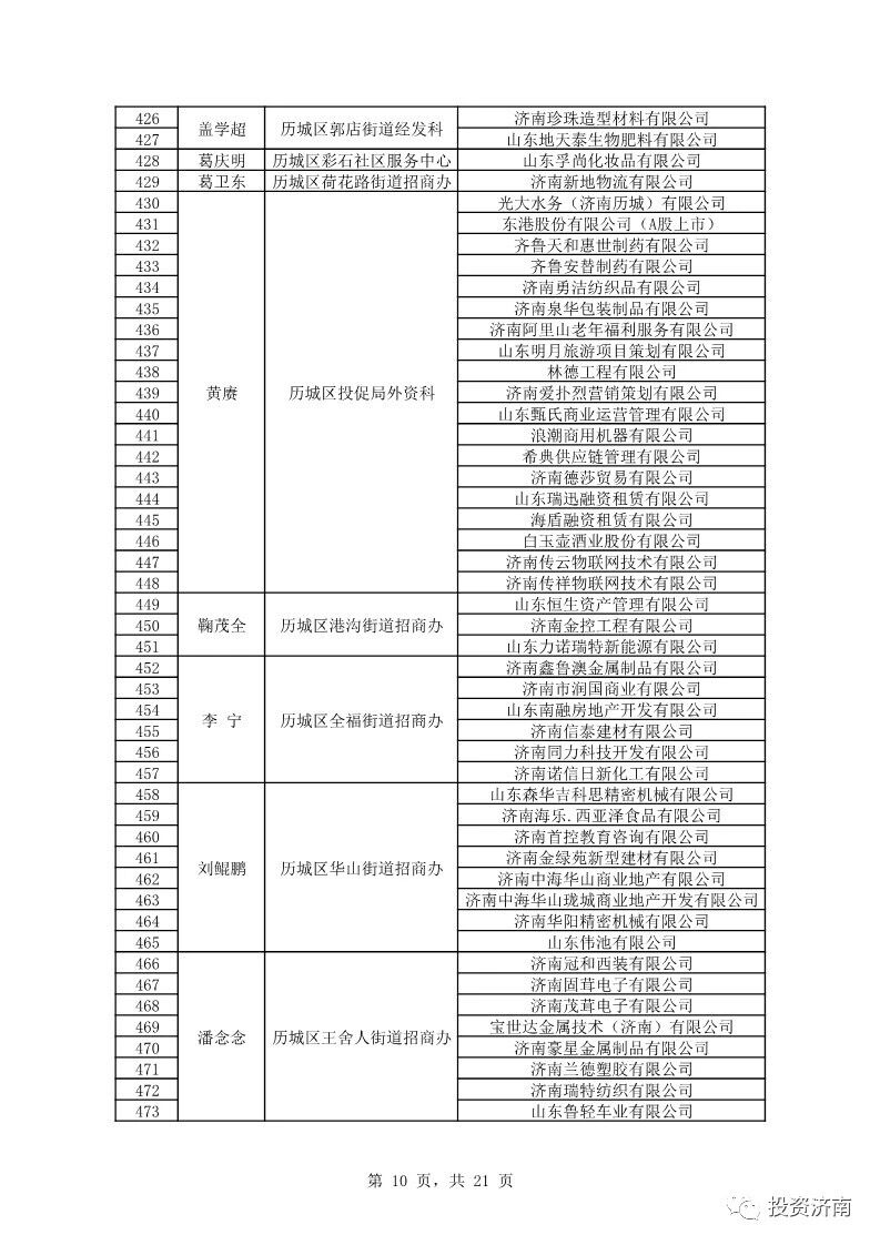济南公示外商投资服务大使名单 覆盖服务企业达千家