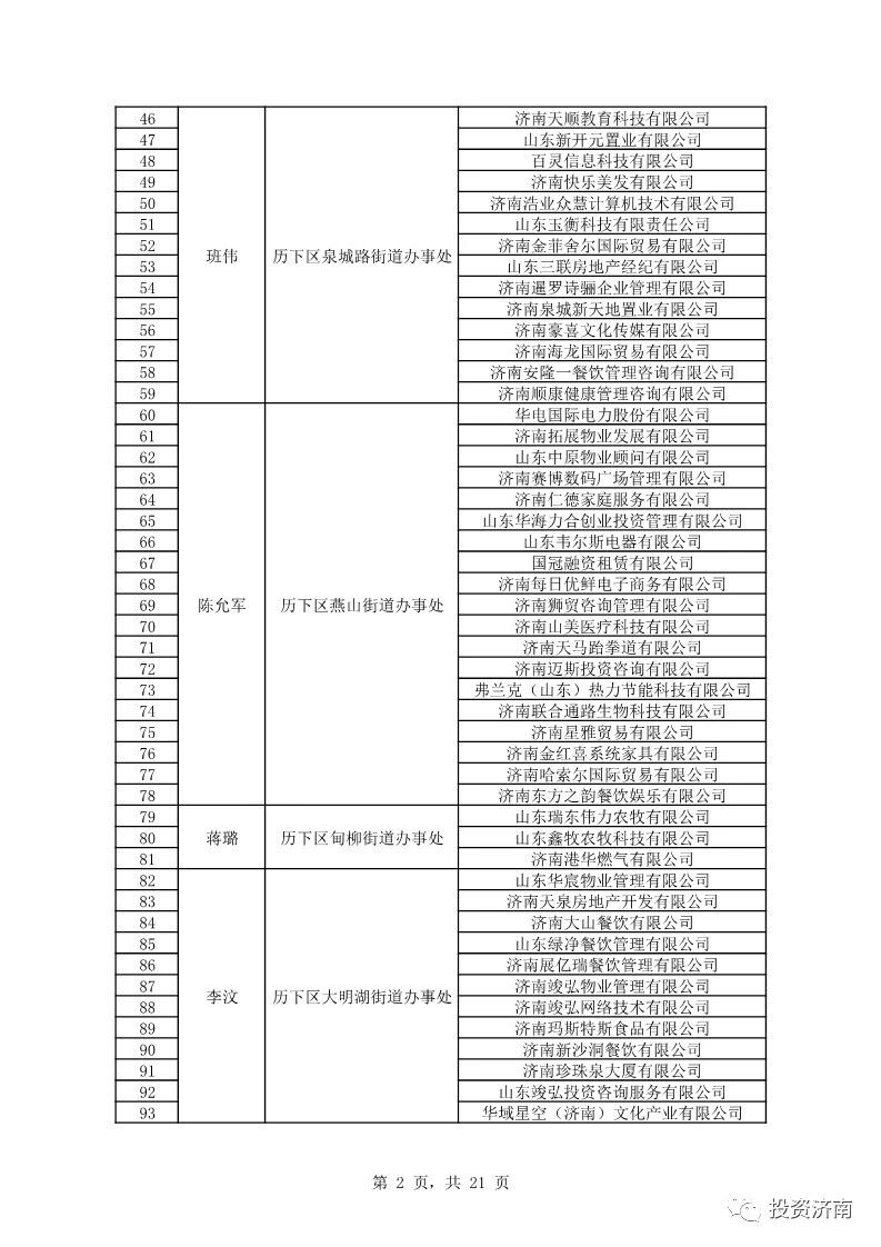 济南公示外商投资服务大使名单 覆盖服务企业达千家