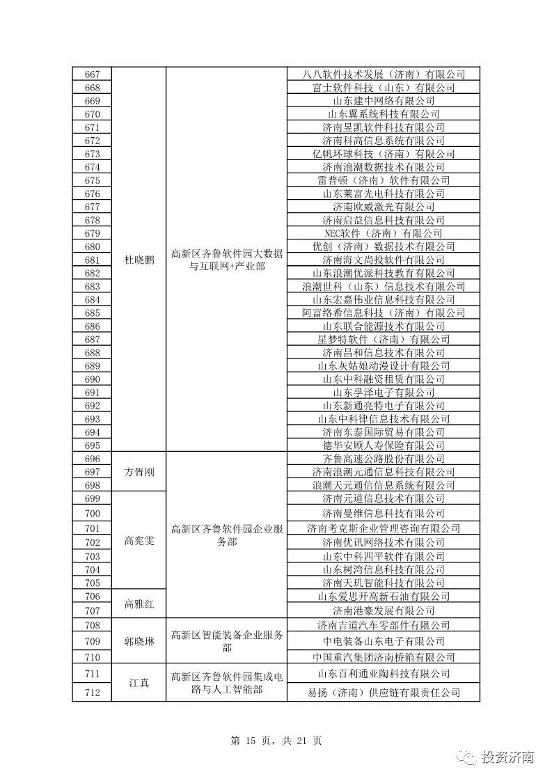 济南公示外商投资服务大使名单 覆盖服务企业达千家