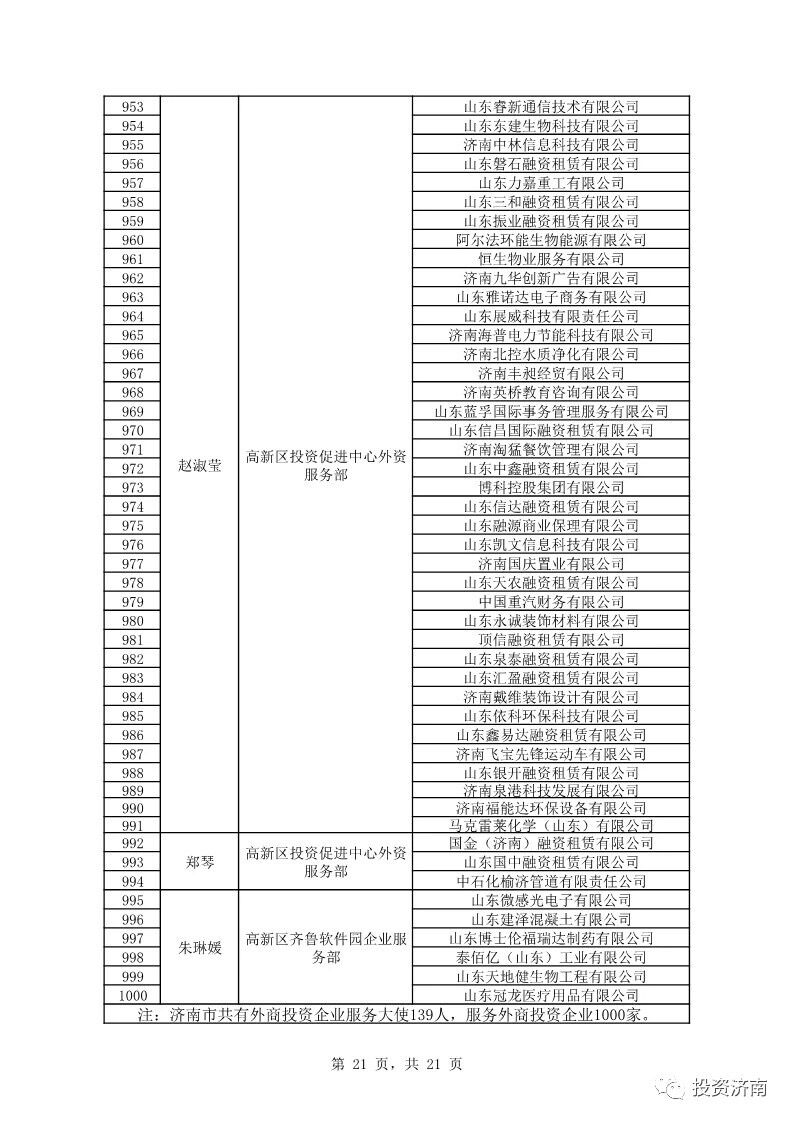 济南公示外商投资服务大使名单 覆盖服务企业达千家