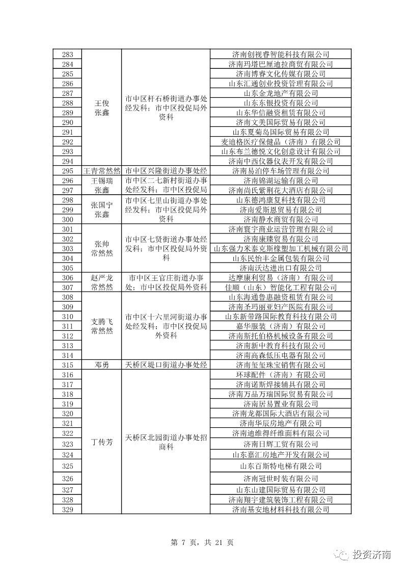 济南公示外商投资服务大使名单 覆盖服务企业达千家