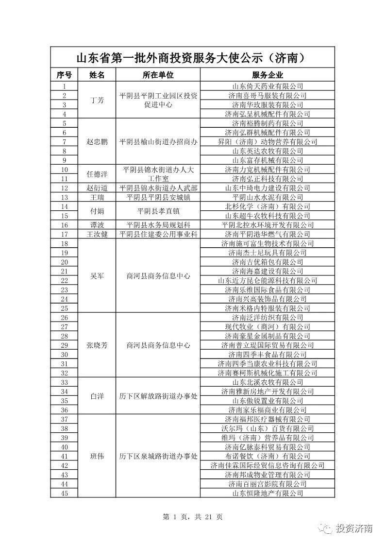 济南公示外商投资服务大使名单 覆盖服务企业达千家