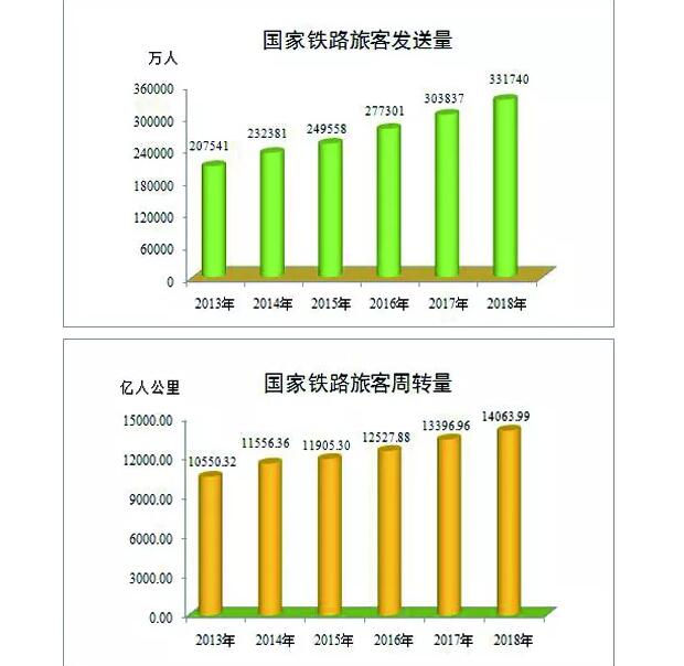 铁路2018年最全数据发布，你关心的这里都有!