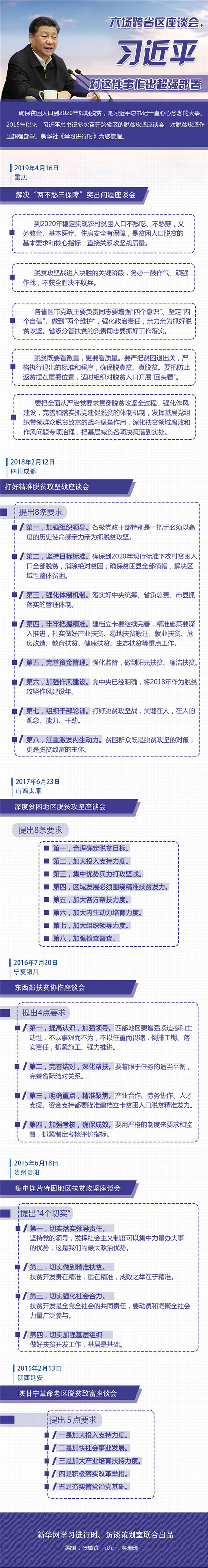 六场跨省区座谈会，习近平对这件事作出超强部署