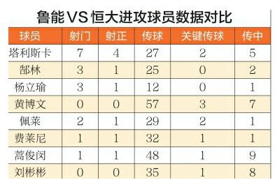 客场遭恒大绝杀提醒鲁能：抓紧给佩莱找帮手 进攻手段需要丰富