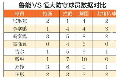 客场遭恒大绝杀提醒鲁能：抓紧给佩莱找帮手 进攻手段需要丰富
