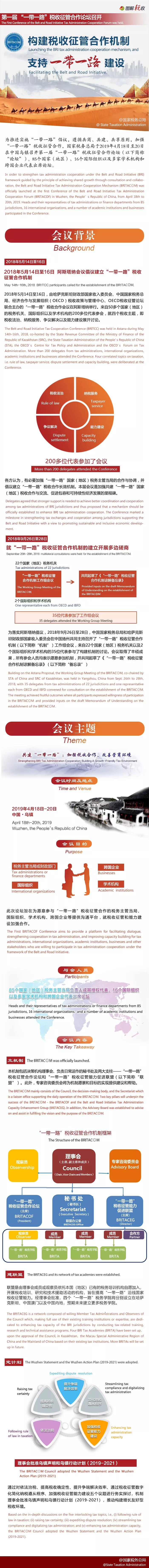 85国的“税务大咖”相约乌镇要干啥大事？一张图告诉你