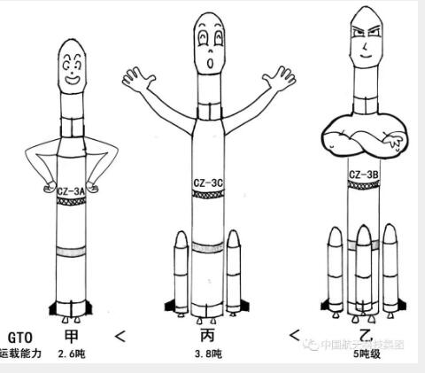 尽情骄傲吧！中国首型发射次数破100的火箭诞生！