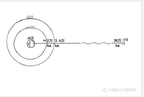 尽情骄傲吧！中国首型发射次数破100的火箭诞生！