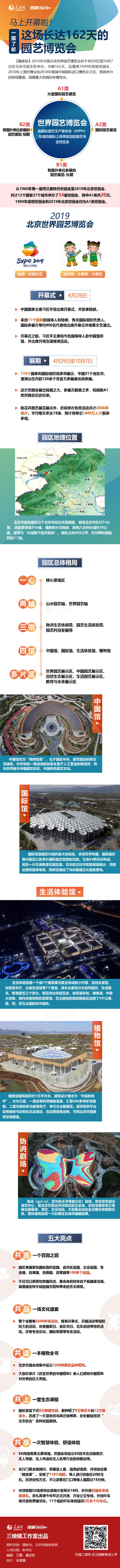 马上开幕啦！一图了解这场长达162天的园艺博览会