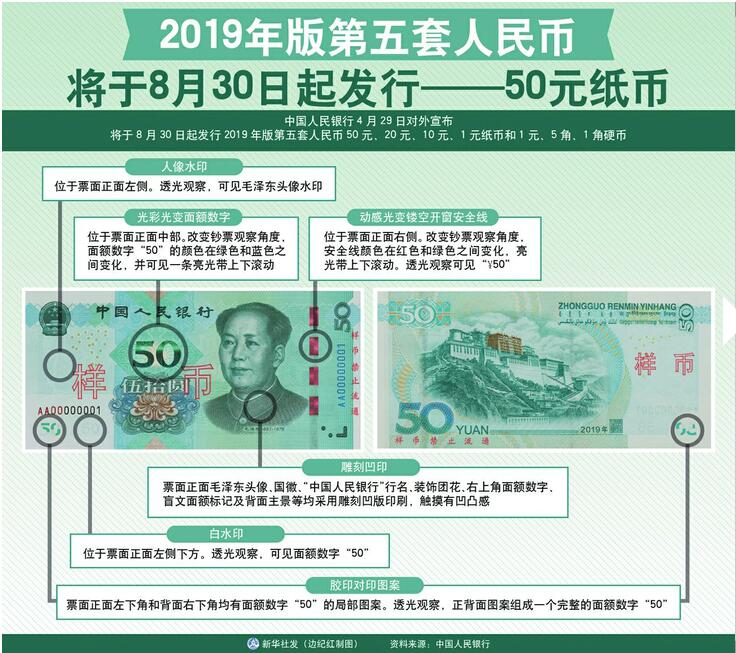 新版人民币8月30日发行 防伪技术大提升"新旧"两版等值流通