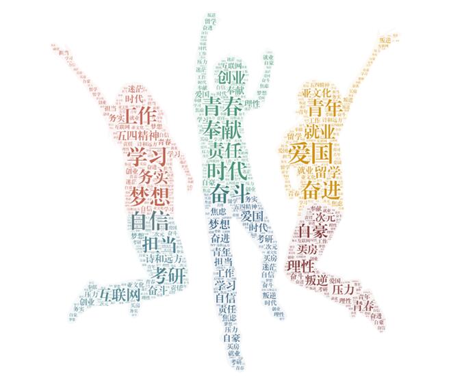 【新华网调查】数据绘制当代大学生精神图谱