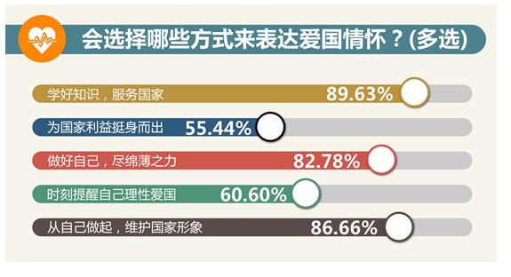【新华网调查】数据绘制当代大学生精神图谱
