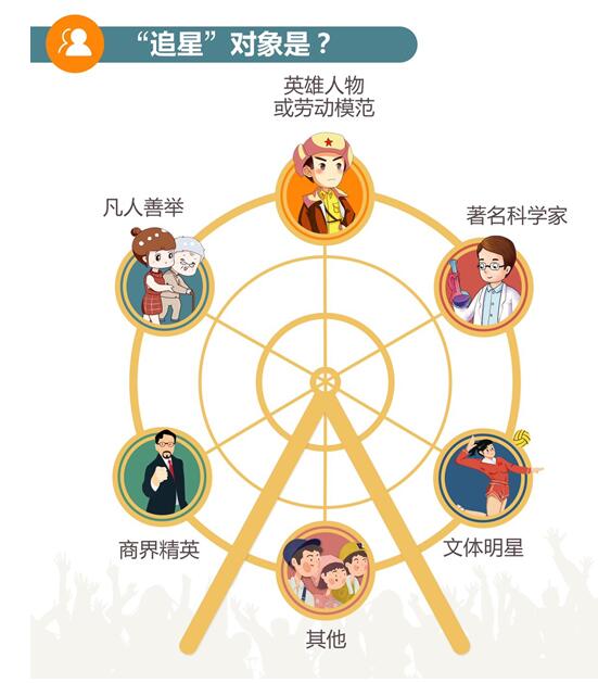 【新华网调查】数据绘制当代大学生精神图谱