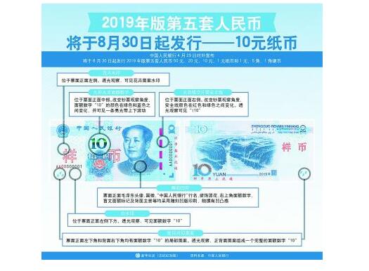 [重磅解读]第五套人民币来了有哪些变化?具体详情一览