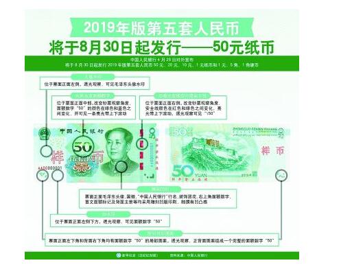 [重磅解读]第五套人民币来了有哪些变化?具体详情一览