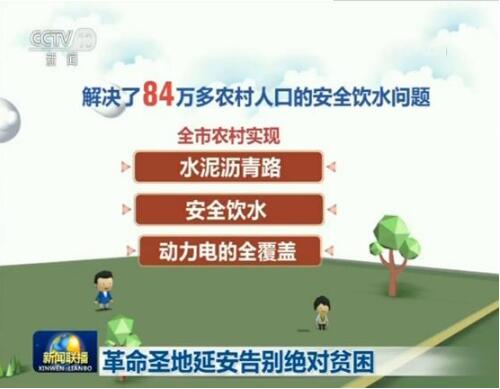 革命圣地延安告别绝对贫困