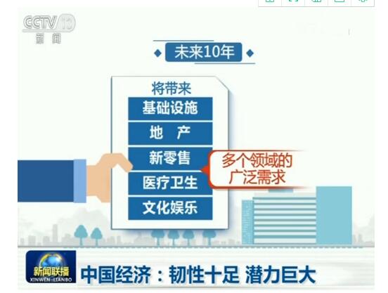 中国经济：韧性十足 潜力巨大