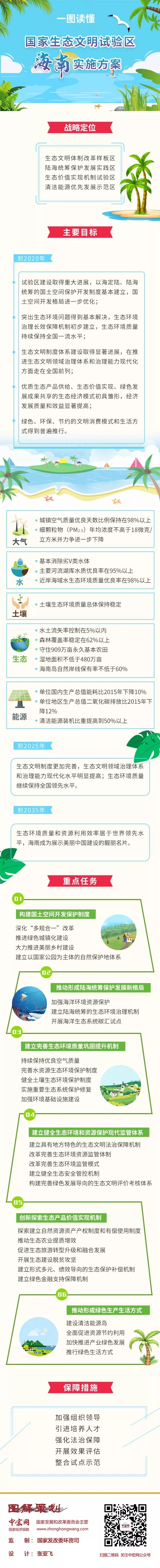 一图读懂《国家生态文明试验区（海南）实施方案》