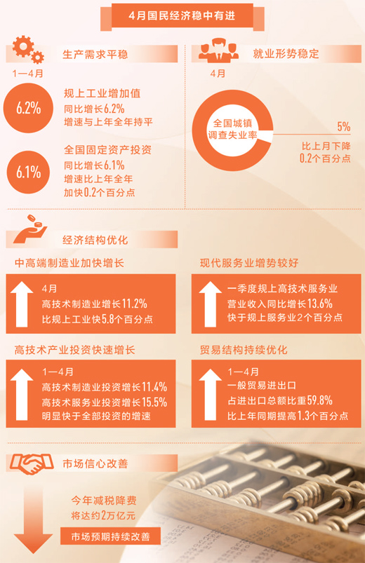 经济长期向好 基本面更稳固（经济聚焦）