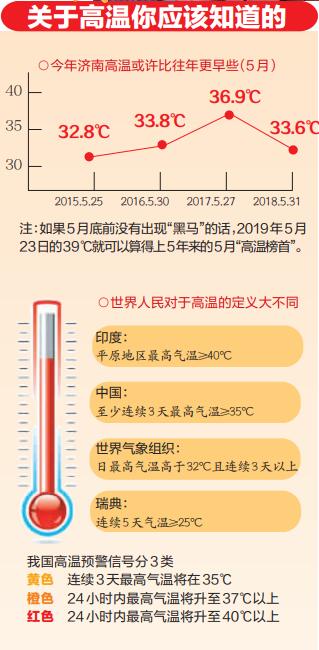 关于高温你应该知道的