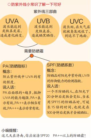 关于高温你应该知道的