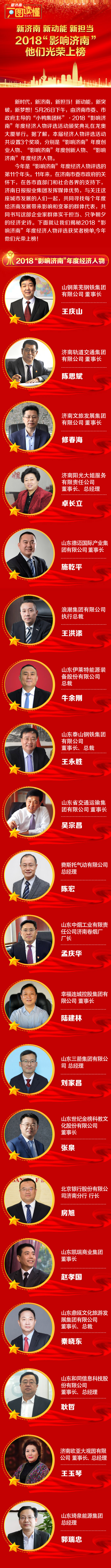 2018“影响济南”，他们光荣上榜