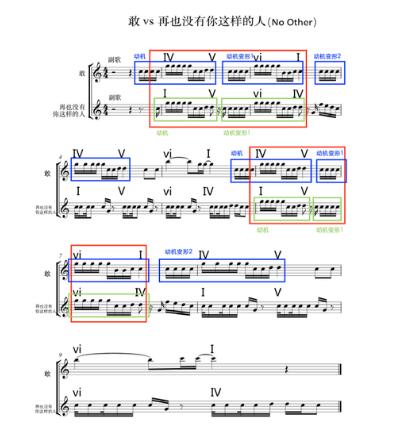 创造营被疑抄袭是真的吗?创造营方否认抄袭说了什么?