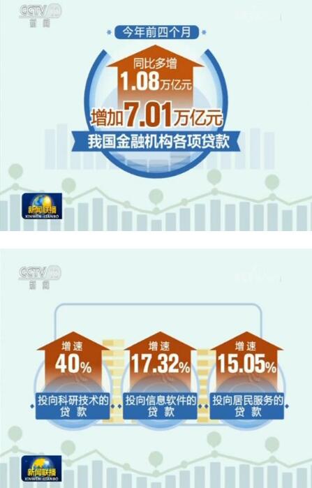 郭树清：稳步推进金融供给侧结构性改革 加大力度支持实体经济