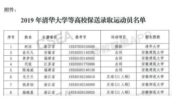 震惊了！柯洁保送清华大学具体什么情况？始末经过还原