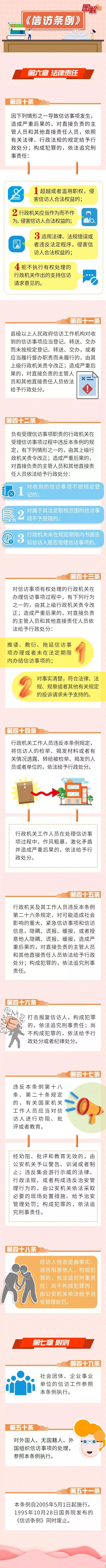 【图解信访条例⑥】明责履责问责，压实压牢信访工作责任
