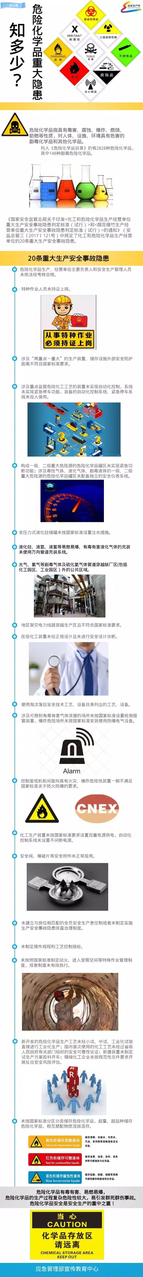 【安全生产月】一图读懂危险化学品重大隐患知多少