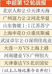 中超第12轮鲁能1:1苏宁 鲁苏“二番战”,为何不精彩?