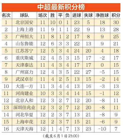 中超第12轮鲁能1:1苏宁 鲁苏“二番战”,为何不精彩?