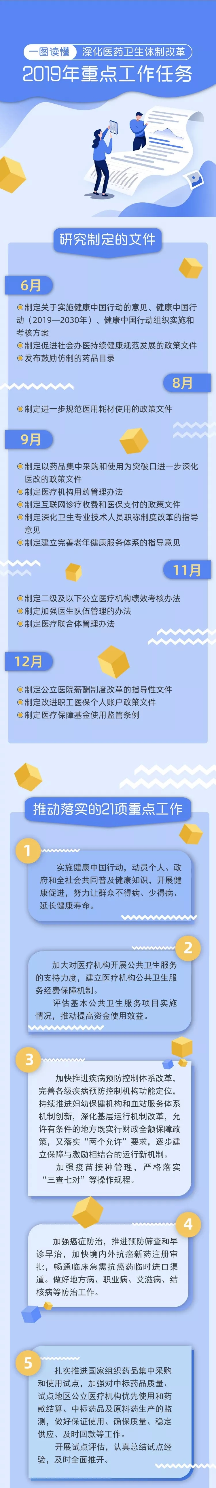 一图读懂：深化医药卫生体制改革2019年重点工作任务